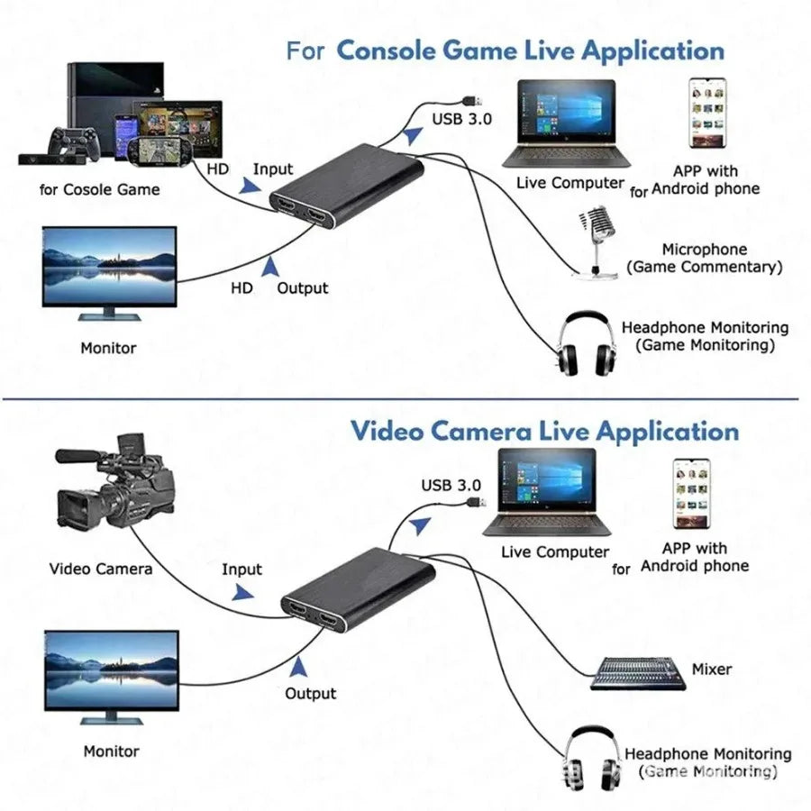 Placa de captura de vídeo HDMI para USB 3.0