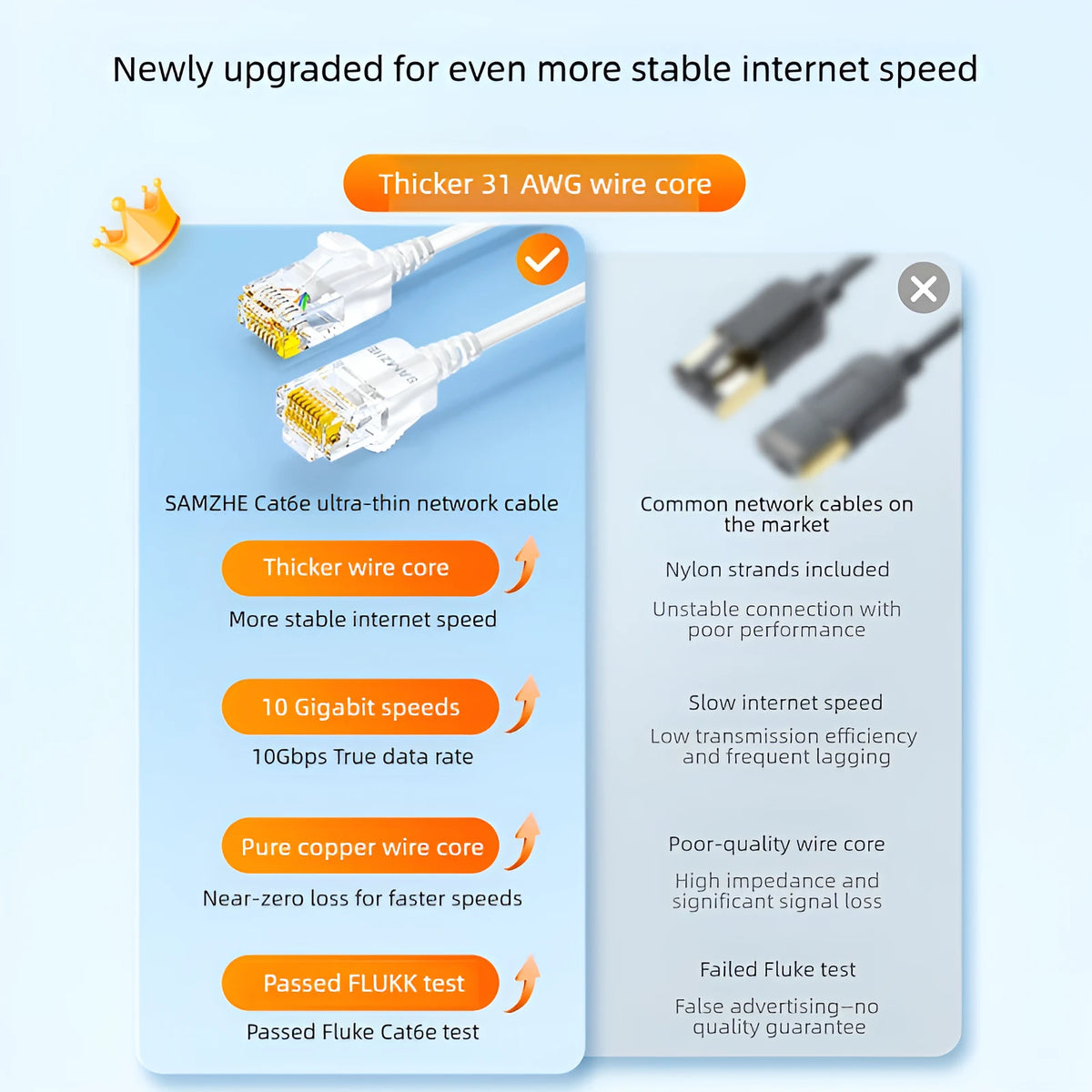 Cabo de rede SAMZHE Cat6A RJ45