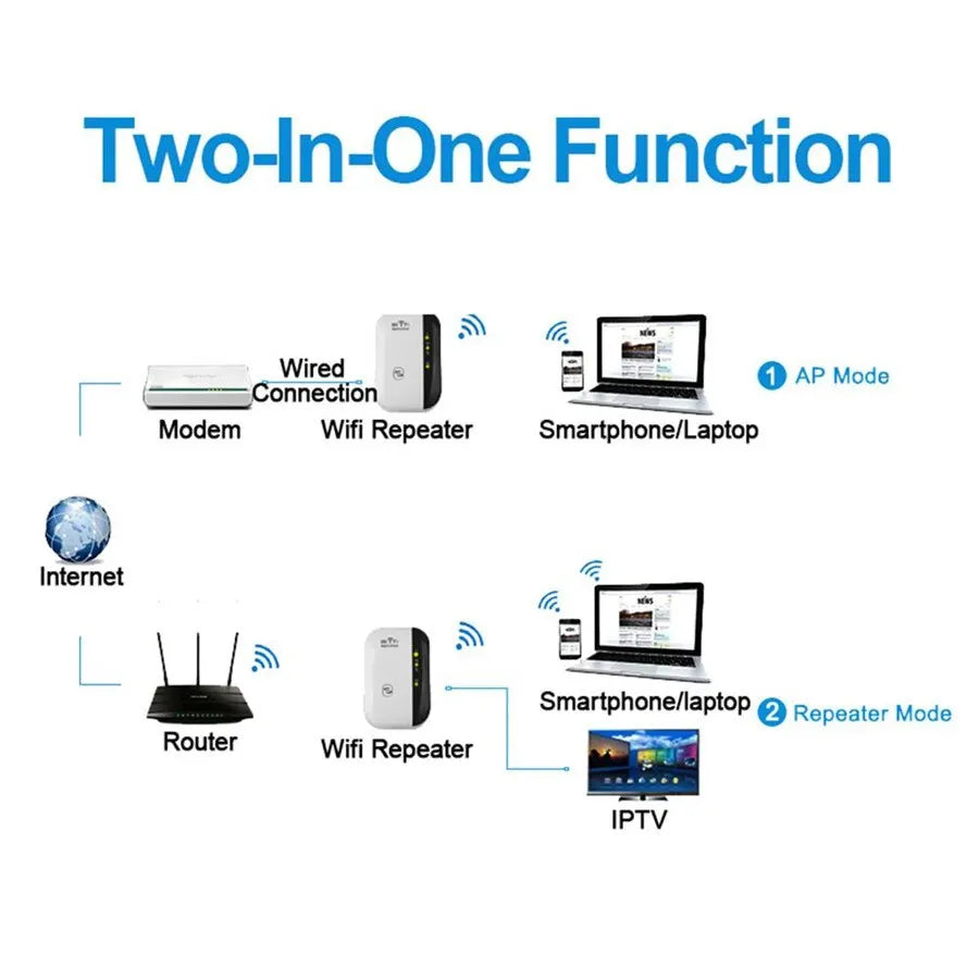 Repetidor Wi-Fi FENVI 300 Mbps