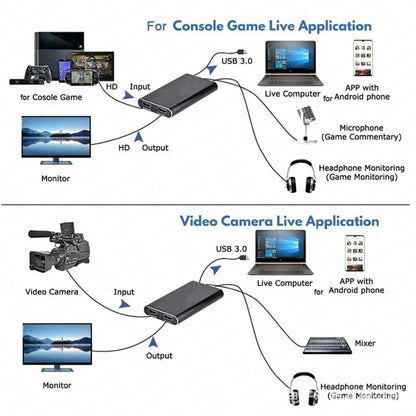 Placa de captura de vídeo HDMI para USB 3.0